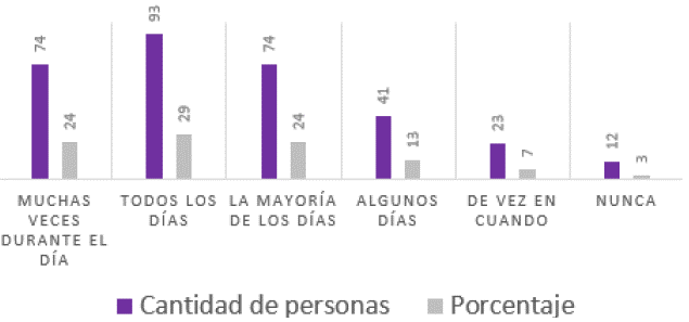 Siento cariño desinteresado por otros