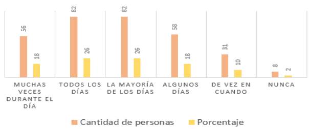 Acepto a los demás incluso cuando hacen cosas que pienso que están mal