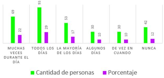 Deseo estar muy cerca de Dios o unido a la presencia divina