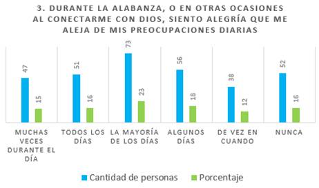 Durante la alabanza, o en otras ocasiones al conectarme con Dios, siento alegría que me aleja de mis preocupaciones diarias