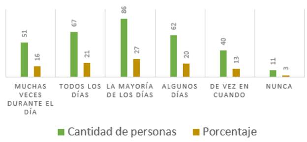 Siento profunda paz o armonía interior