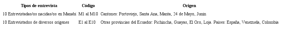 Tipos de entrevistas