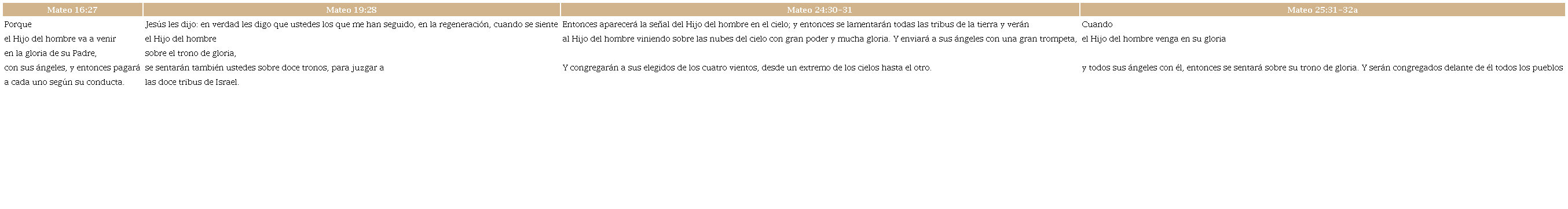 Formulación del "profeta escatológico" en Mt