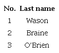 Last names in the Resumo in Gouveia et al. (2002). The table also points out, in the left column, the order of appearance of the words in the Resumo.
