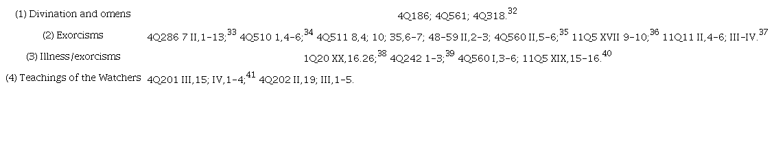 Groups of texts related to magic and apotropaic techniques