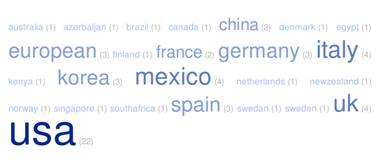 Países/regiones (nube de palabras).