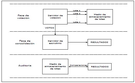 Esquema de auditoría. 