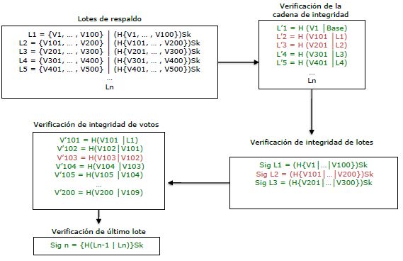 Ejemplo de verificación de integridad.