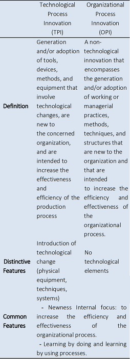 DEFINITIONS AND CHARACTERISTICS OF TPI AND OPI 