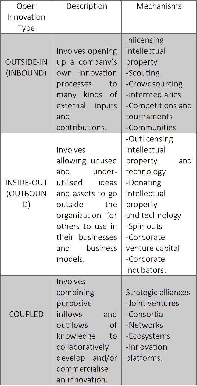 OPEN INNOVATION: A NEW MECHANISM FOR ADOPTION OF ORGANIZATIONAL ...