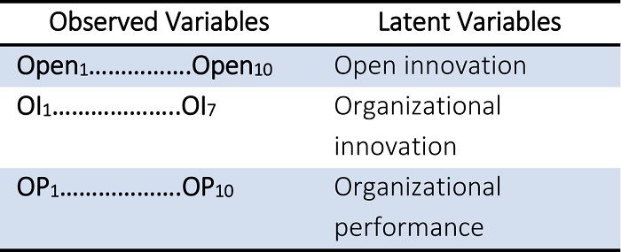 MESUREMENT VARIABLES
