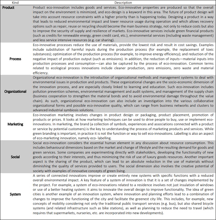 Types of eco-innovation