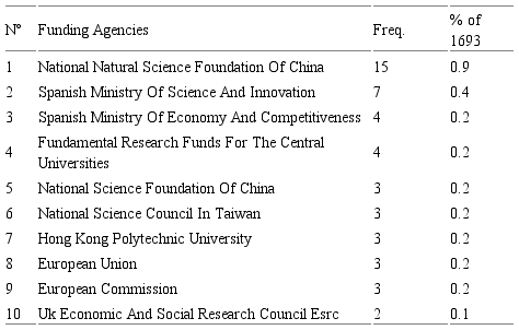 Absorptive Capacity and Innovation: An Overview of International ...