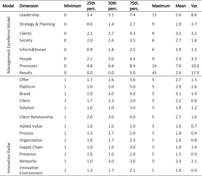 Descriptive statistics