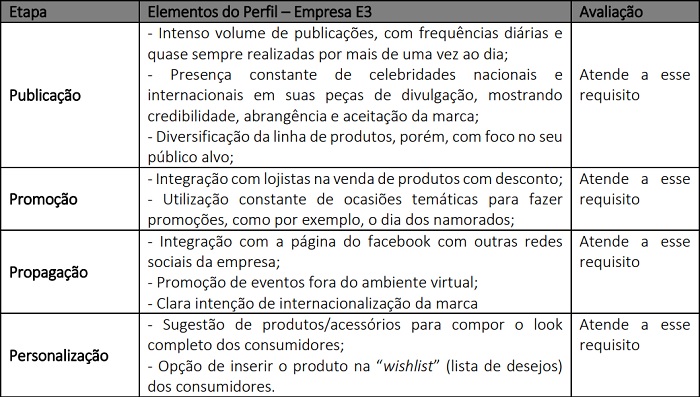 Anlise da empresa de moda jovem no relacionamento com o e-consumidor