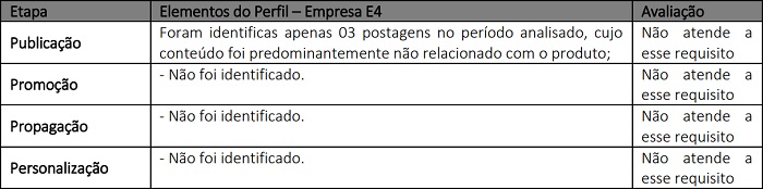Anlise da empresa de jogos educativos on-line no relacionamento com o e-consumidor