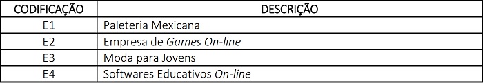 Tipificao das empresas atuantes em redes sociais