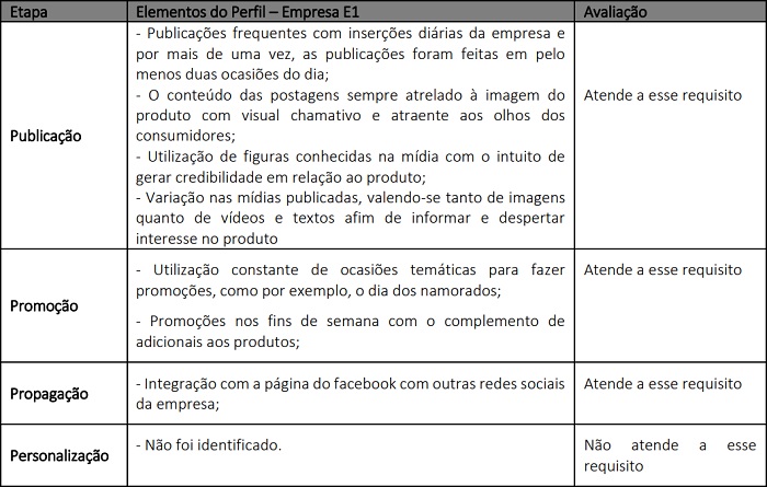 Anlise da empresa de paleterias mexicanas no relacionamento com o e-consumidor.