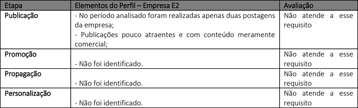 Anlise da empresa de games on-line no relacionamento com o e-consumidor