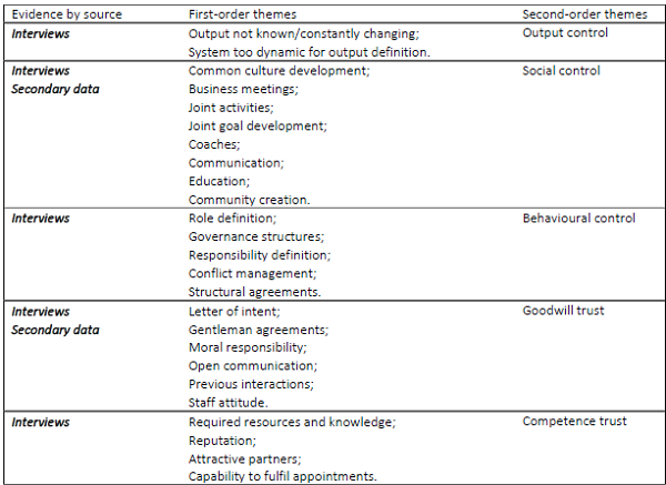 Coding and evidence