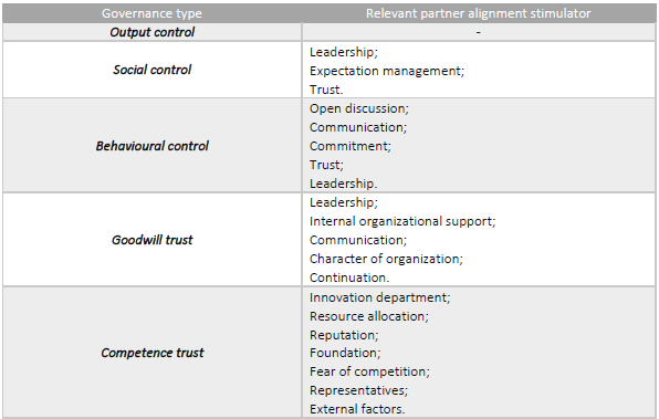 Partner alignment stimulators