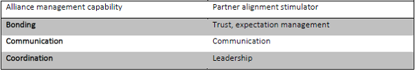 Capabilities and stimulators