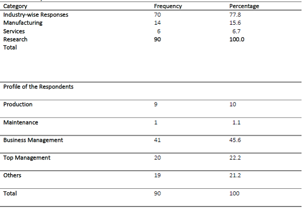 Sample Profile
