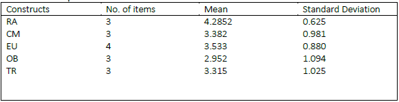 Descriptive Statistics