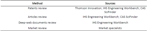 Sources of information for Technology Intelligence at Chemical