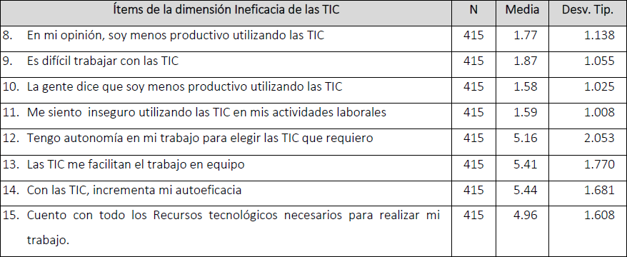 Information field of the KTTC at KhNU