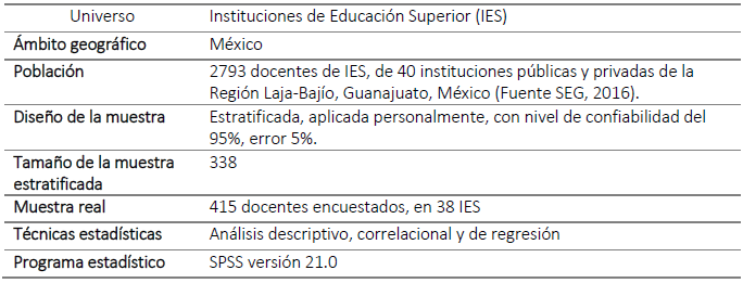 Datos t&eacute;cnicos de la investigaci&oacute;n