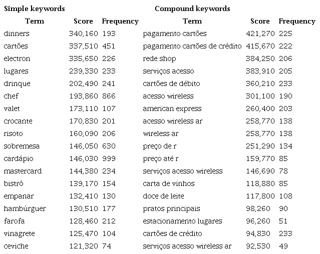 Accoutrement  Lexicography