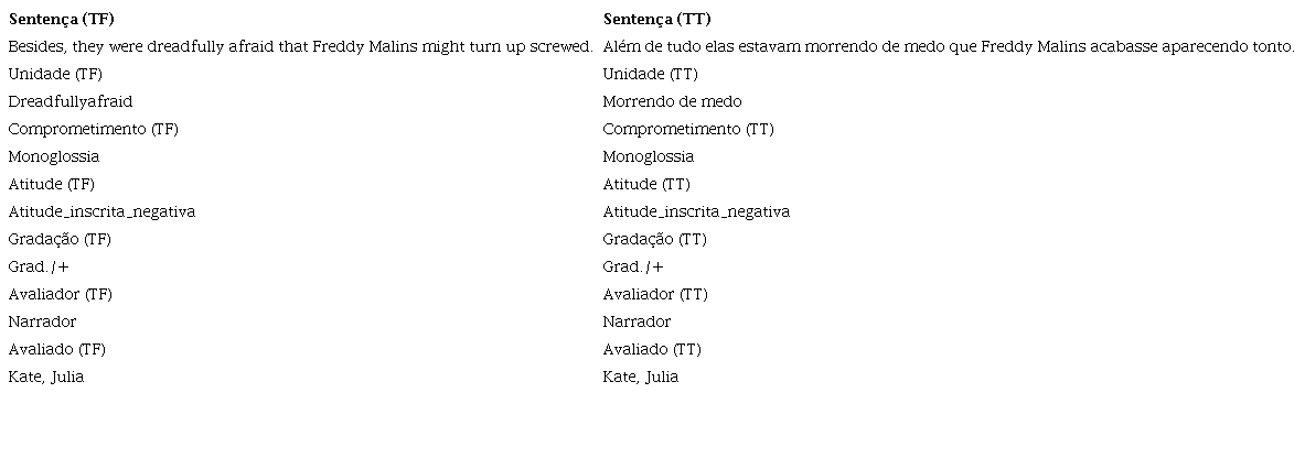 Exemplo de análise da valoração.