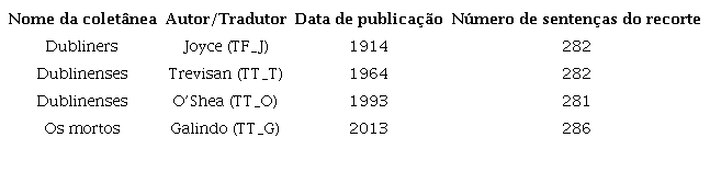 Informações sobre os textos.