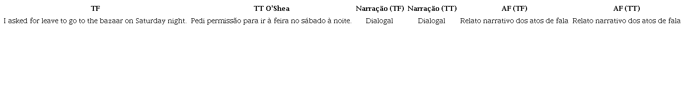 Exemplo de análise de fala.