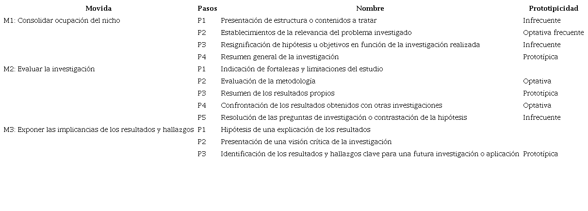 Modelo de análisis de la macromovida 5: Finalizar discursivamente la investigación
