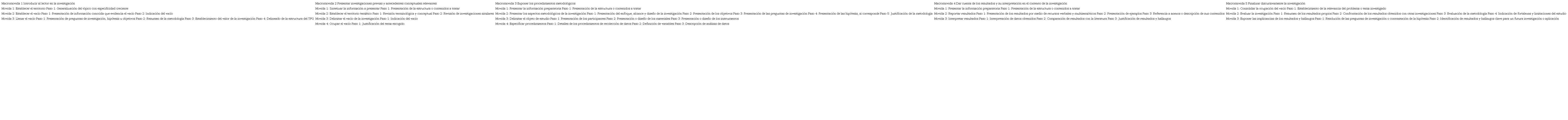 Modelo retórico-discursivo del TFG de Interpretación