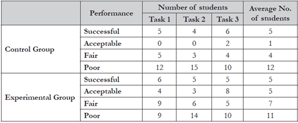 Pre-Test Results From Experimental and Control Groups