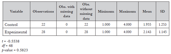T-test Results From Data Collected in Pre-Test From Experimental and Control Groups