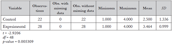 T-test Results From Data Collected in Post-Test From Experimental and Control Groups
