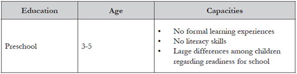 Children: The First Age Group (Adapted From Pinter, 2006)