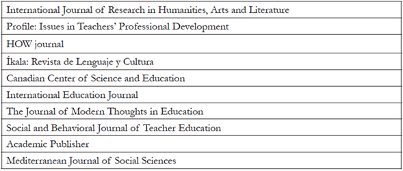 Journals Used for the Literature Review
