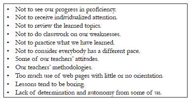 Aspects of Students' Dissatisfaction with their classes