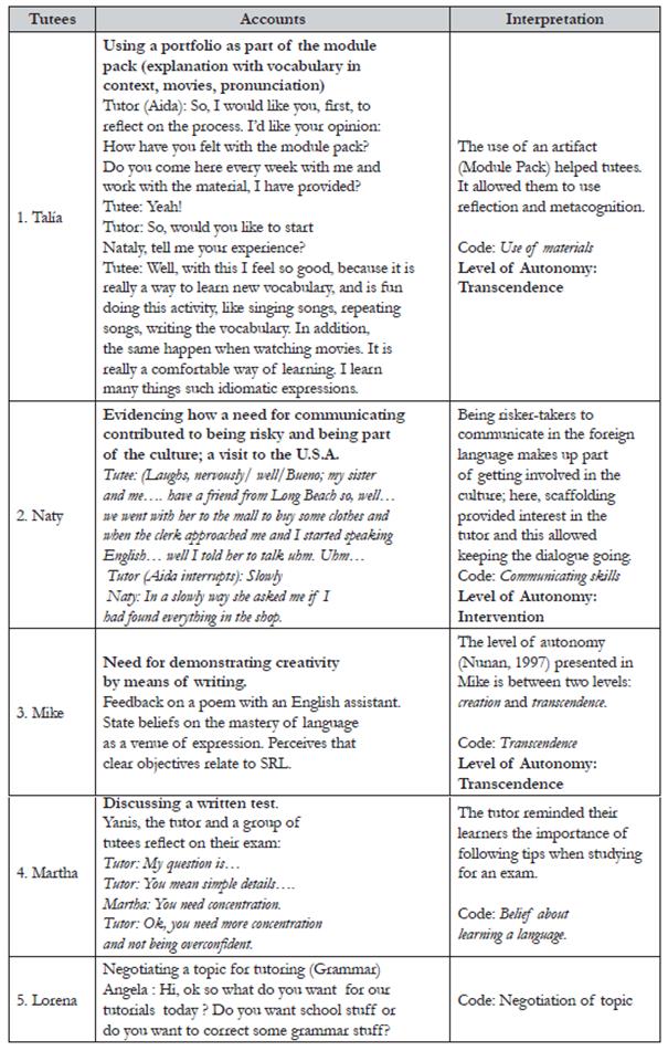 Principle One: Addressing Needs, Interests and Beliefs