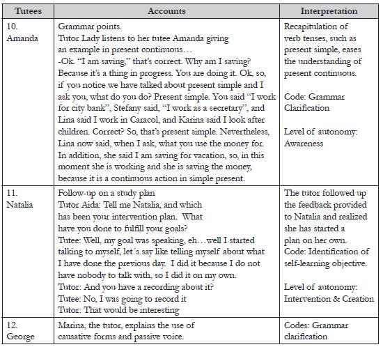 Principle three: Provision of Enactive Feedback relates directly to SRL