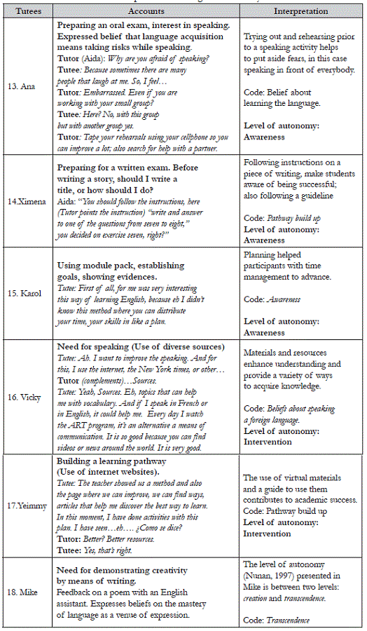 Principle 4. Scaffolding relates directly to SRL