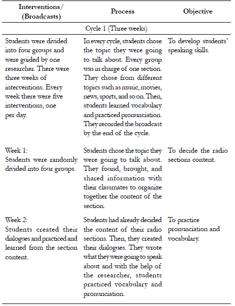 Pedagogical Intervention Plan