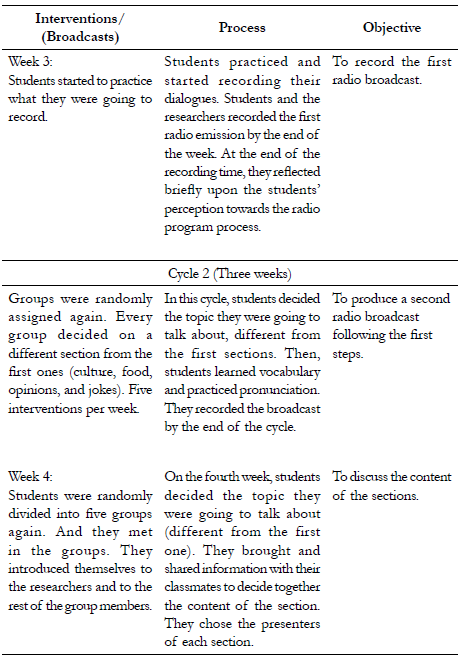 Pedagogical Intervention Plan