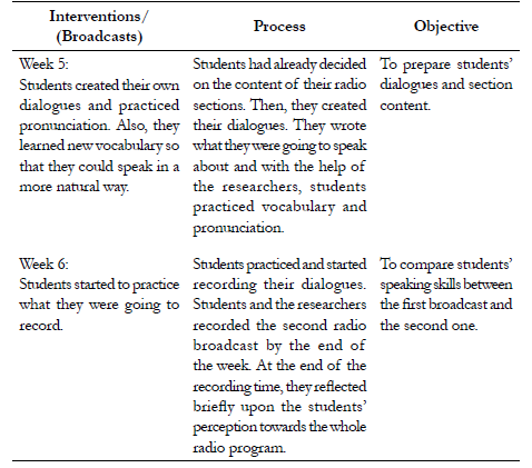 Pedagogical Intervention Plan