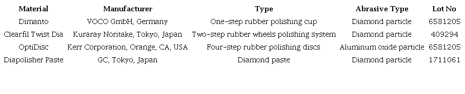 Properties of finishing and polishing discs and spirals.